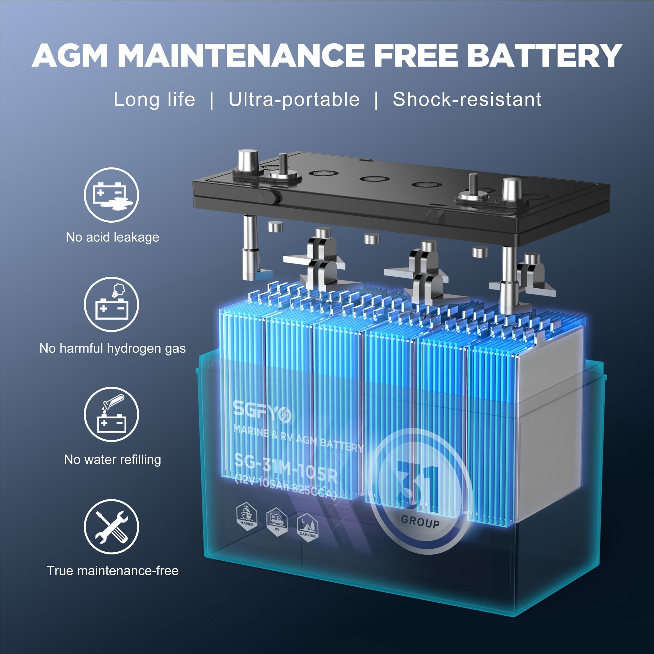 SGFYO Group Size 27M Dual Purpose Marine Battery,12V 92Ah 800CCA 175RC AGM Starter and Deep Cycle RV & Boat Batteries