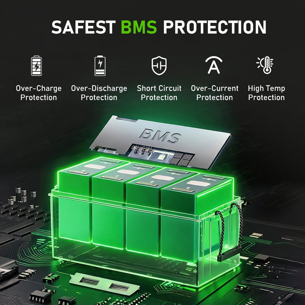 12V 200Ah LiFePO4 Battery 2560Wh Deep Cycle Lithium Battery 200A BMS, 15000+ Cycles, Low-Temp Cutoff Protection, Lithium Battery for RV, Marine, Solar, Off Grid, Backup Power