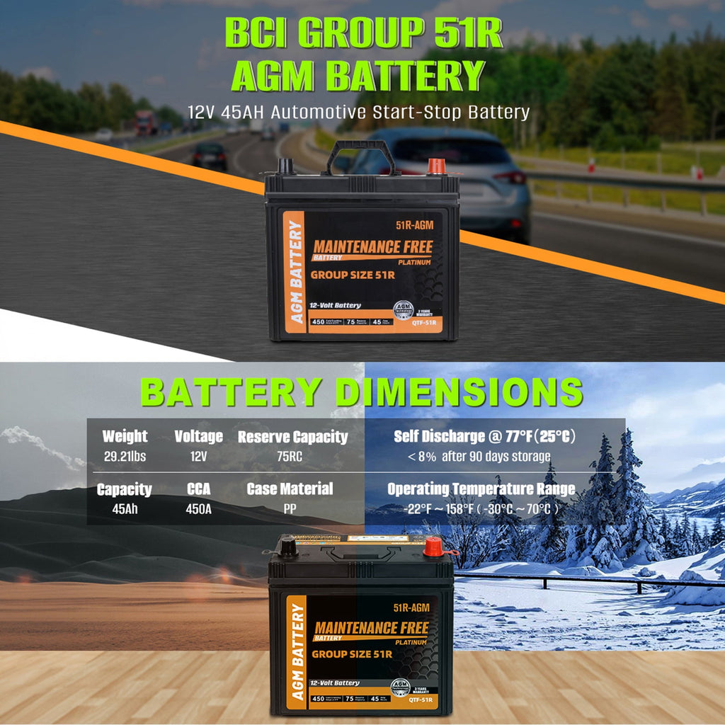 Anlibatt BCI Group 49 Battery, AGM 12 Volt Rechargeable Automotive Batteries for Car, H8 900CCA 95Ah 160RC Maintenance Free