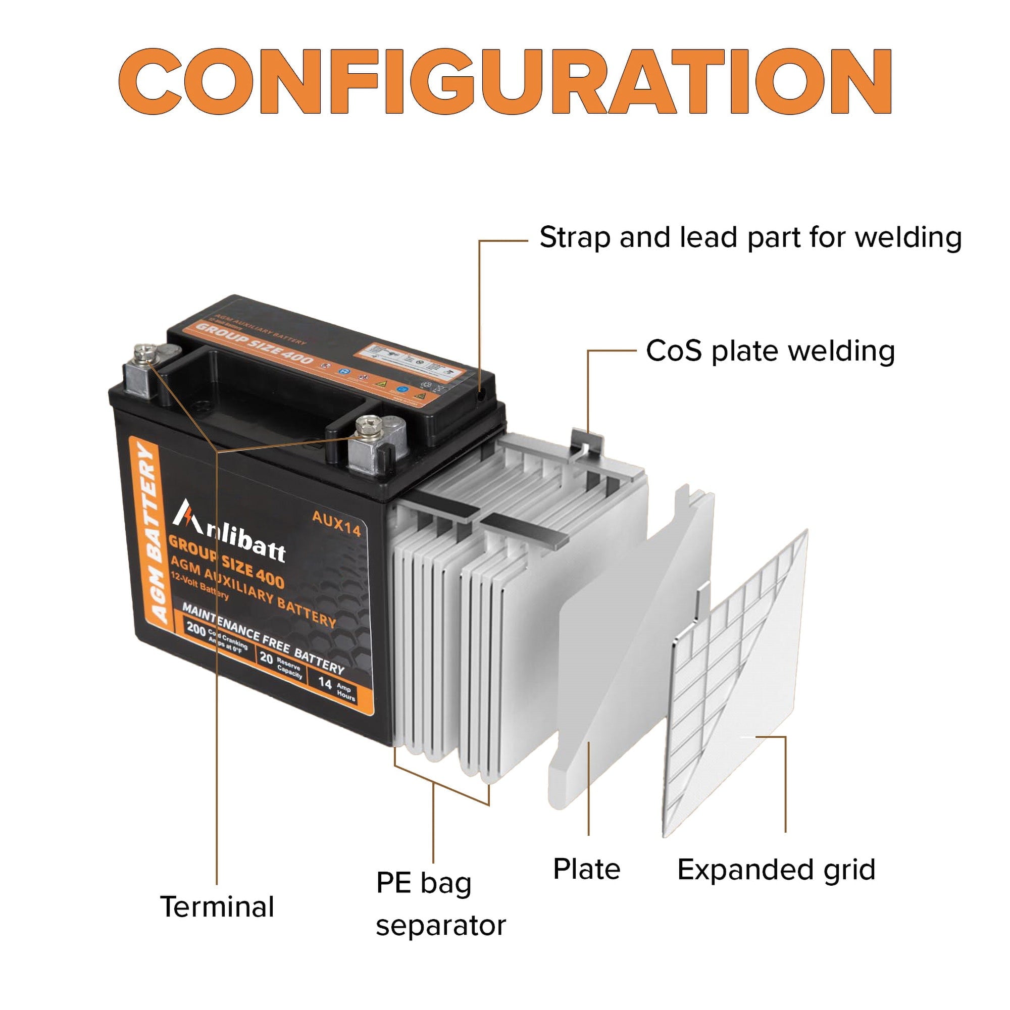 Anlibatt BCI Group 48 Battery, AGM 12 Volt Rechargeable Automotive Batteries for Car, H6 760CCA 70Ah 120RC, Maintenance Free