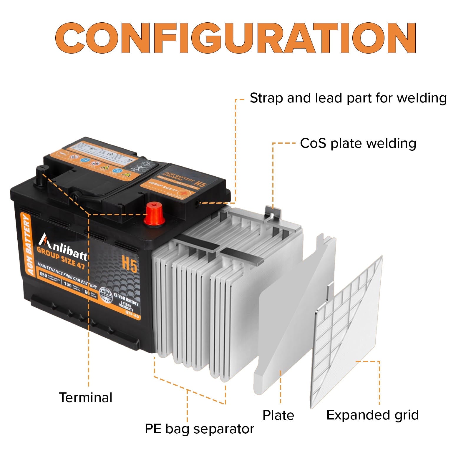 Anlibatt BCI Group 48 Battery, AGM 12 Volt Rechargeable Automotive Batteries for Car, H6 760CCA 70Ah 120RC, Maintenance Free