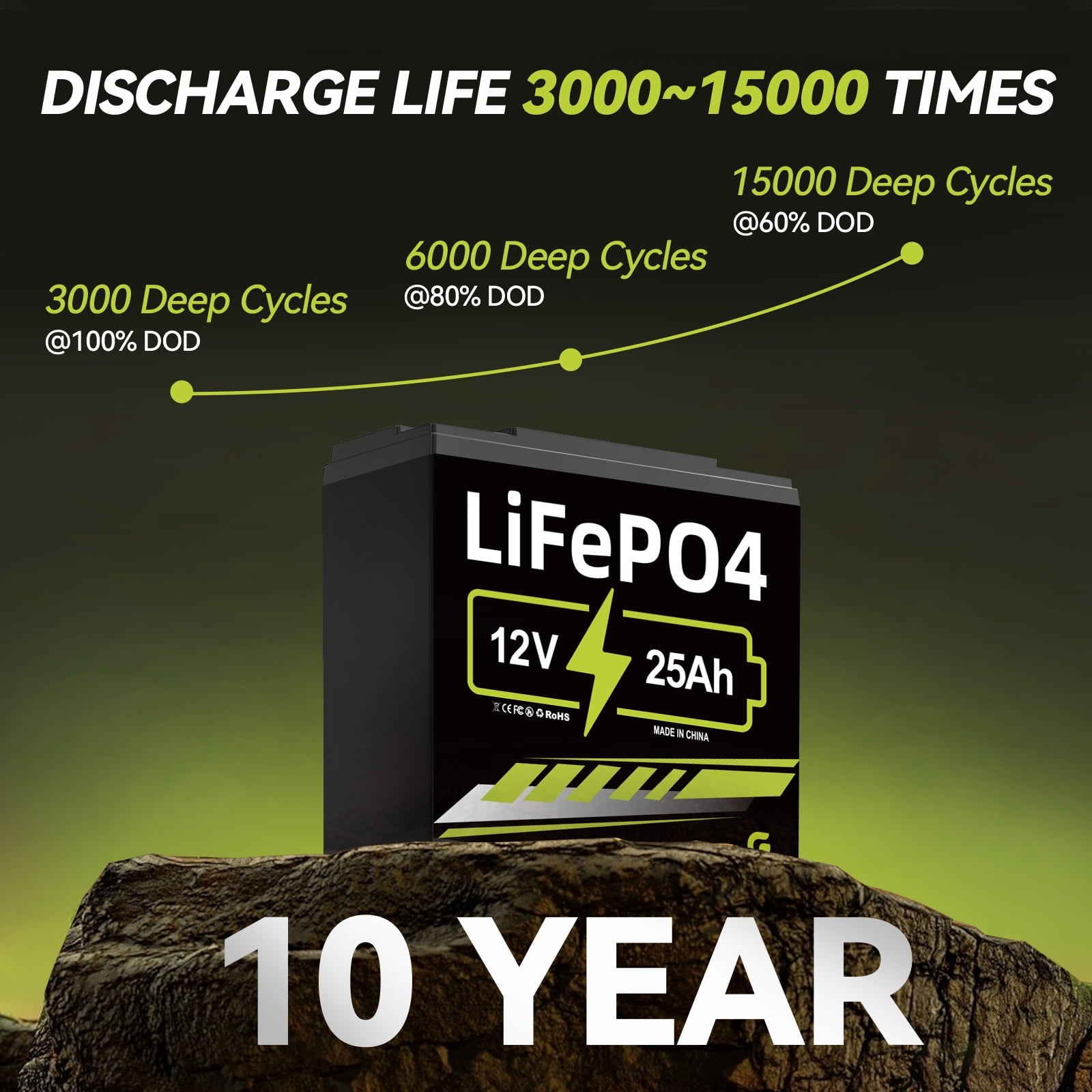 ‎GreenOE 12V 100Ah LiFePO4 Battery Group 31 with Built-in 100A BMS, 15000 Deep Cycles Rechargeable Lithium Battery Prefect for Solar System, Rvs, Marine, Vans, Trailer,Trolling Motor, Backup, 1 Pack