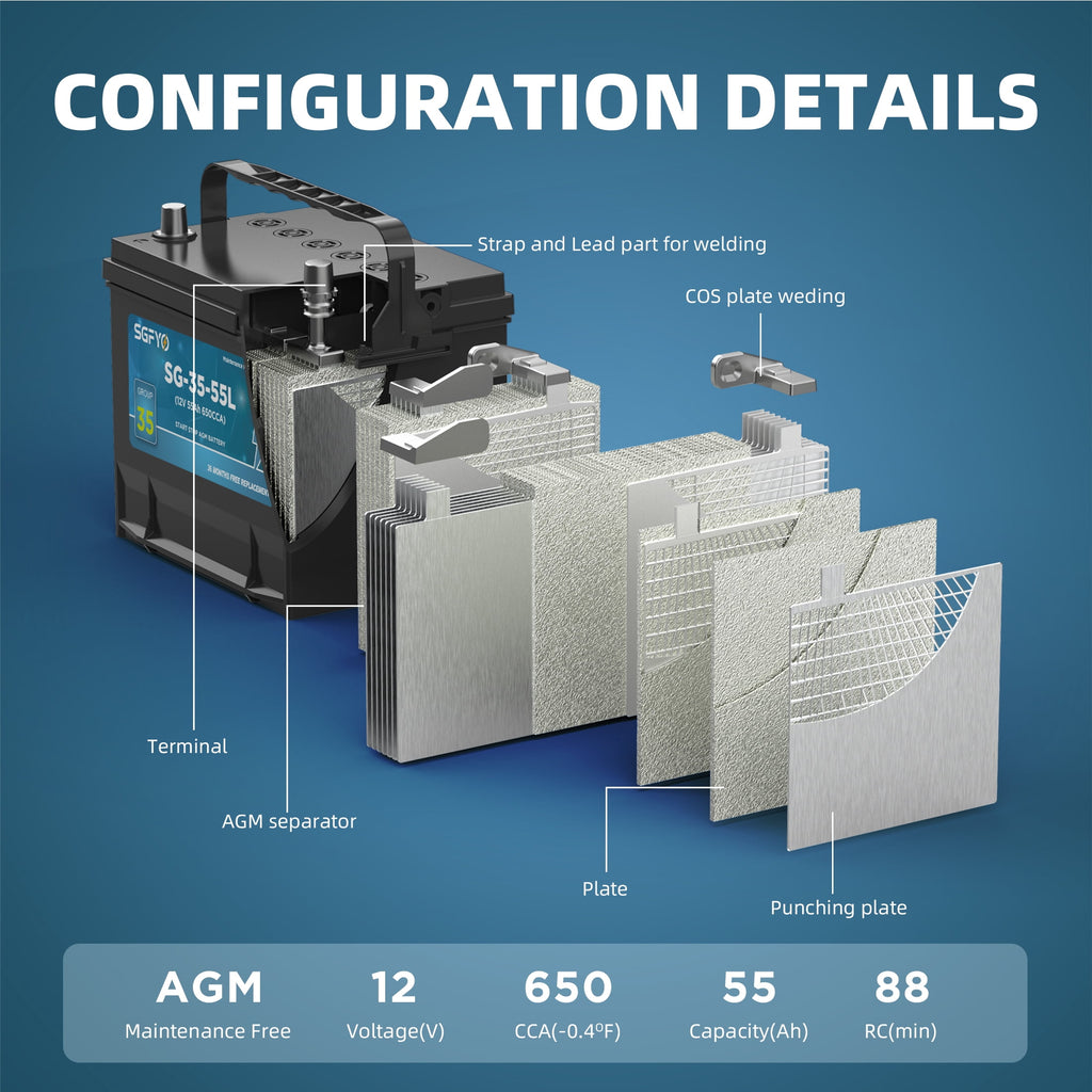 SGFYO Group Size 35 Car Battery,12V 55Ah 650CCA 88RC,AGM Maintenance Free Start Stop Automotive Replacement Battery