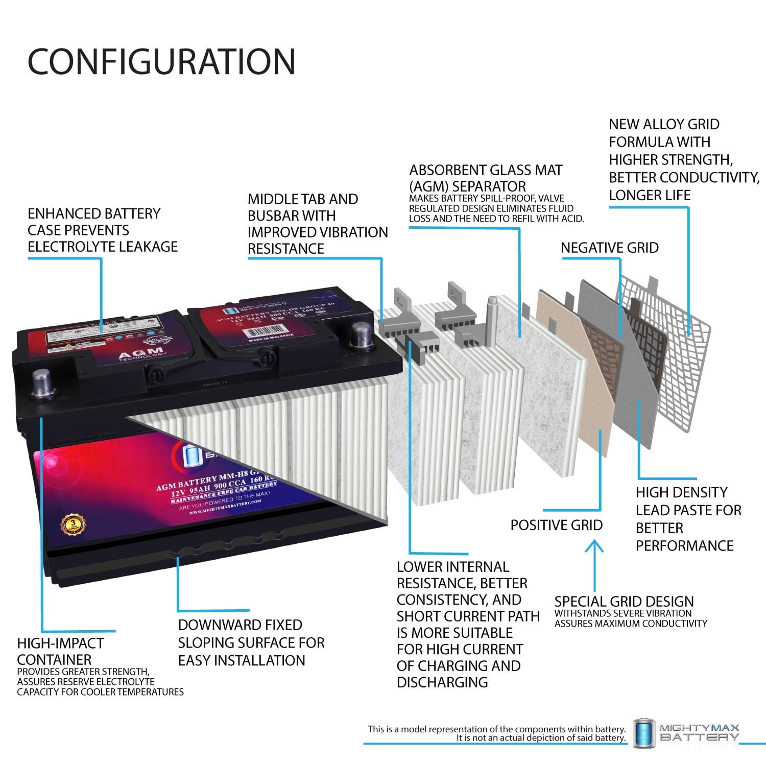 MM-H5 Start and Stop Car BCI Group Size 47 12V 60 AH, 100RC, 680 CCA Rechargeable AGM Car Battery