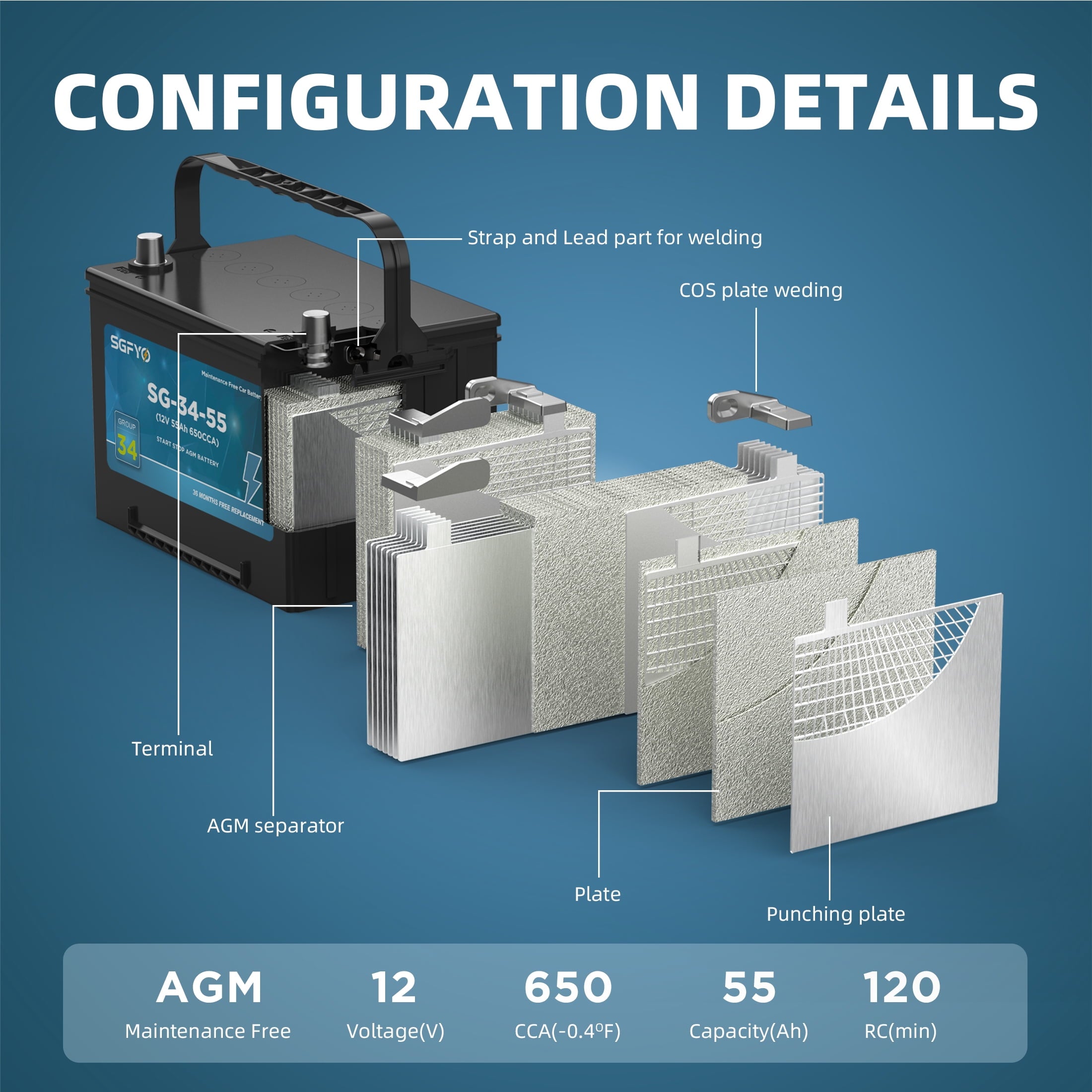 SGFYO Group Size 35 Car Battery,12V 55Ah 650CCA 88RC,AGM Maintenance Free Start Stop Automotive Replacement Battery