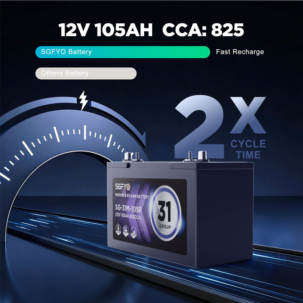 SGFYO Group Size 27M Dual Purpose Marine Battery,12V 92Ah 800CCA 175RC AGM Starter and Deep Cycle RV & Boat Batteries