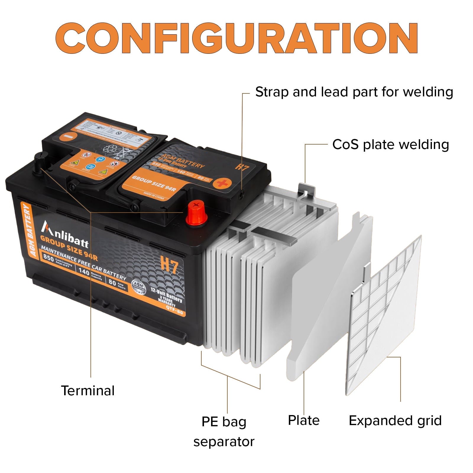 Anlibatt BCI Group 48 Battery, AGM 12 Volt Rechargeable Automotive Batteries for Car, H6 760CCA 70Ah 120RC, Maintenance Free