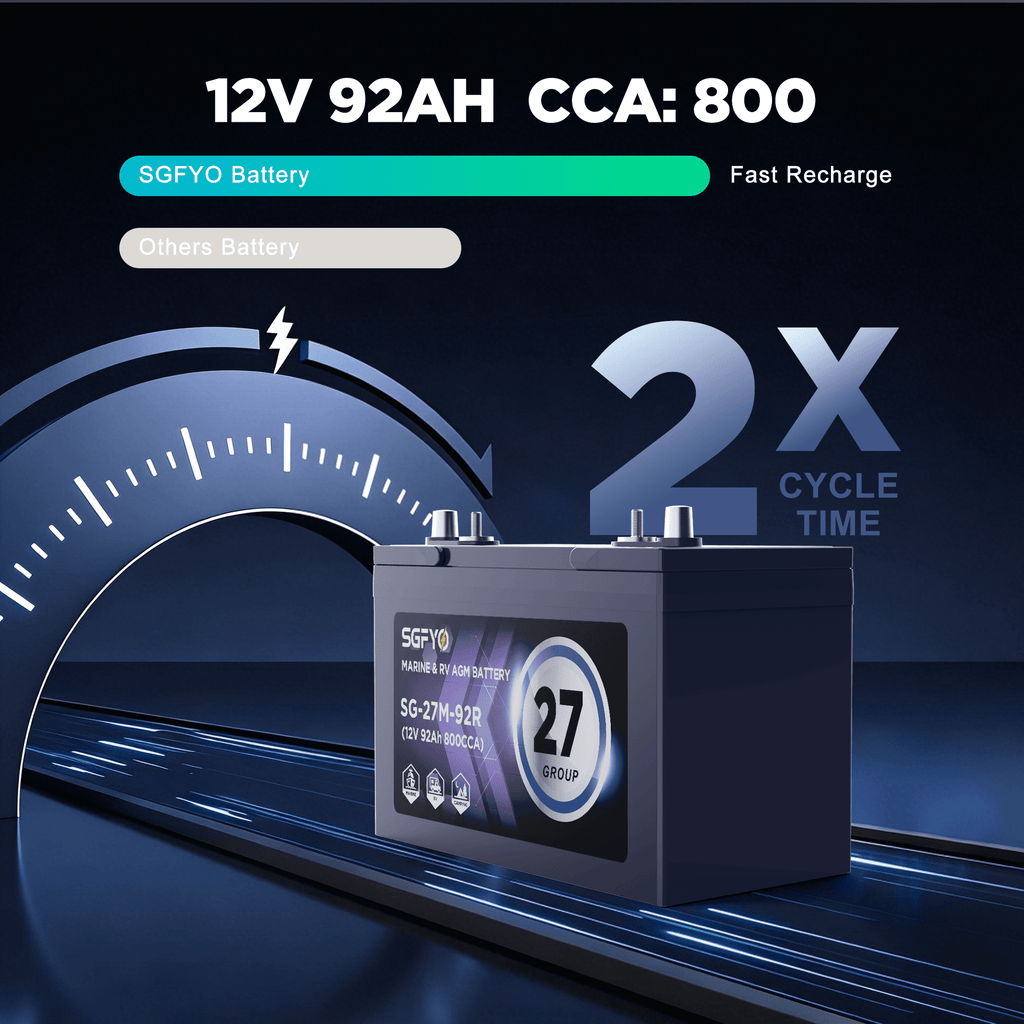 SGFYO Group Size 27M Dual Purpose Marine Battery,12V 92Ah 800CCA 175RC AGM Starter and Deep Cycle RV & Boat Batteries
